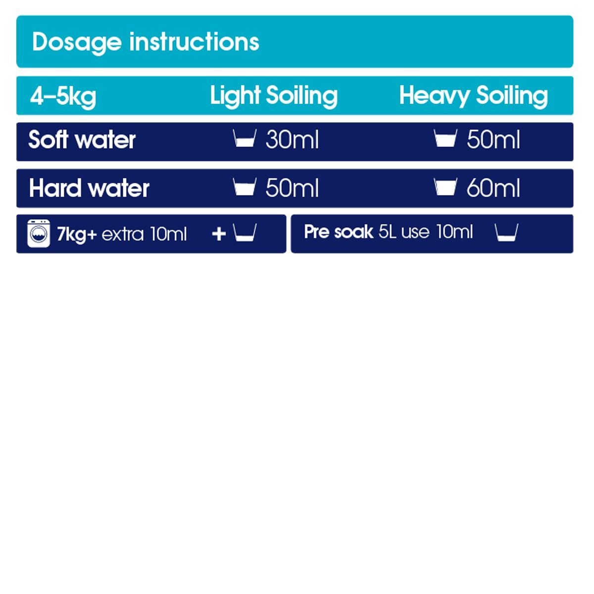 Ecozone Concentrated Bio Laundry Liquid Dosage Instructions