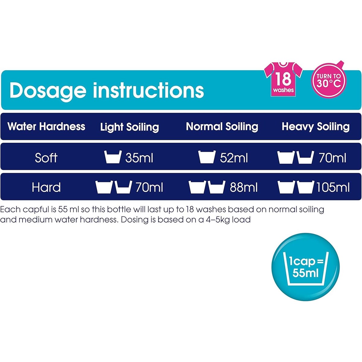 ecozone non-bio liquid dosage instructions